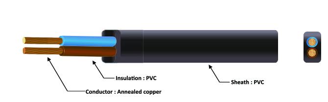 300/300 tipo flexible plano 227IEC52 0 del alambre eléctrico del PVC de la base de V 2